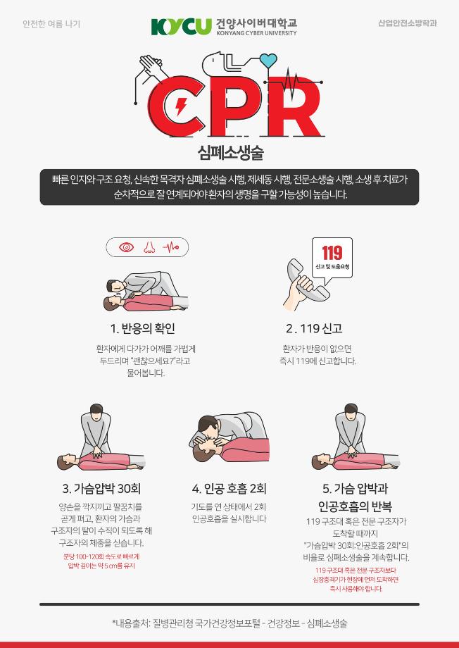 심폐소생술