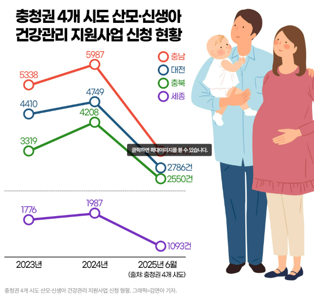 출생아 지원 ‘예산 부족’ 매년 추경으로 땜질… 정부 적극 나서야