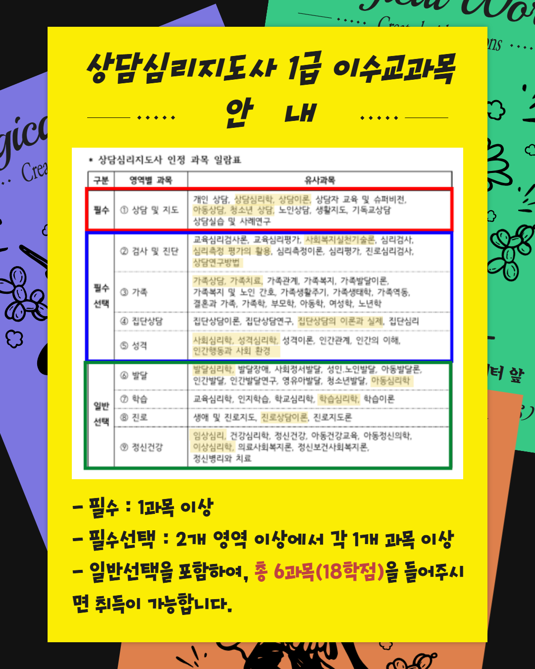 [자격증] 상담심리지도사 1급 이수교과목 안내