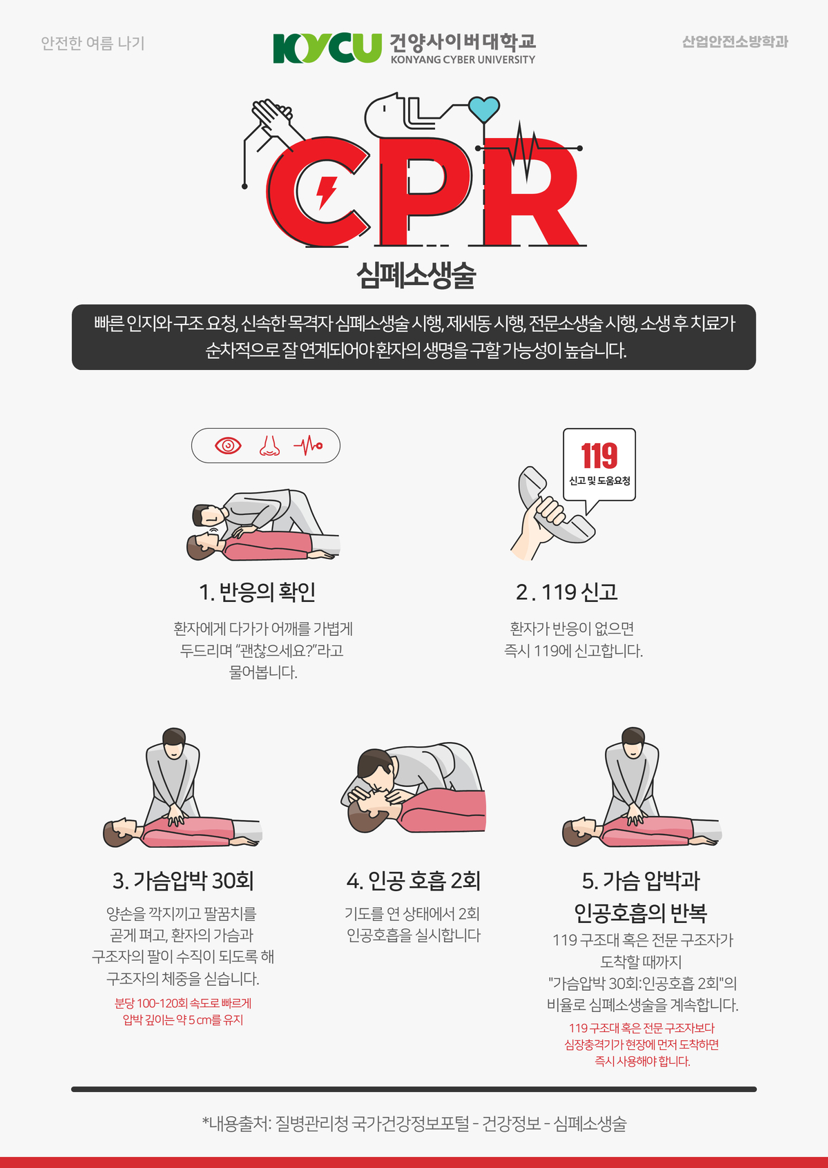 산업안전소방학과 산업안전소방학과와 함께하는 안전한 여름 나기 시리즈 #13