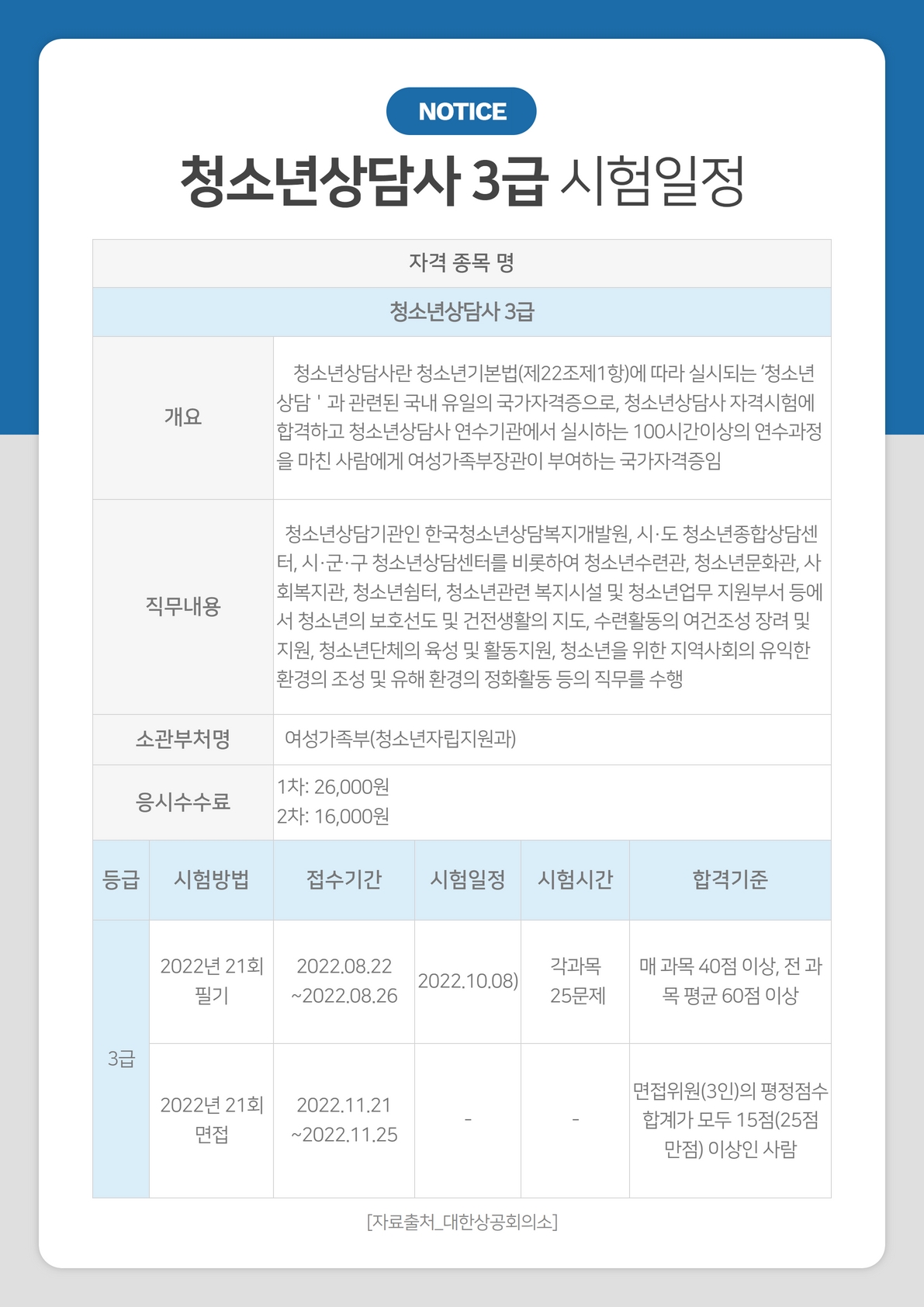 청소년상담사 3급 필기시험 대비 특강(8.26~8.28)