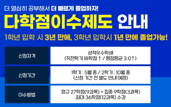 다학점 이수(조기졸업)제도 안내(5.15(월)~5.29(월)