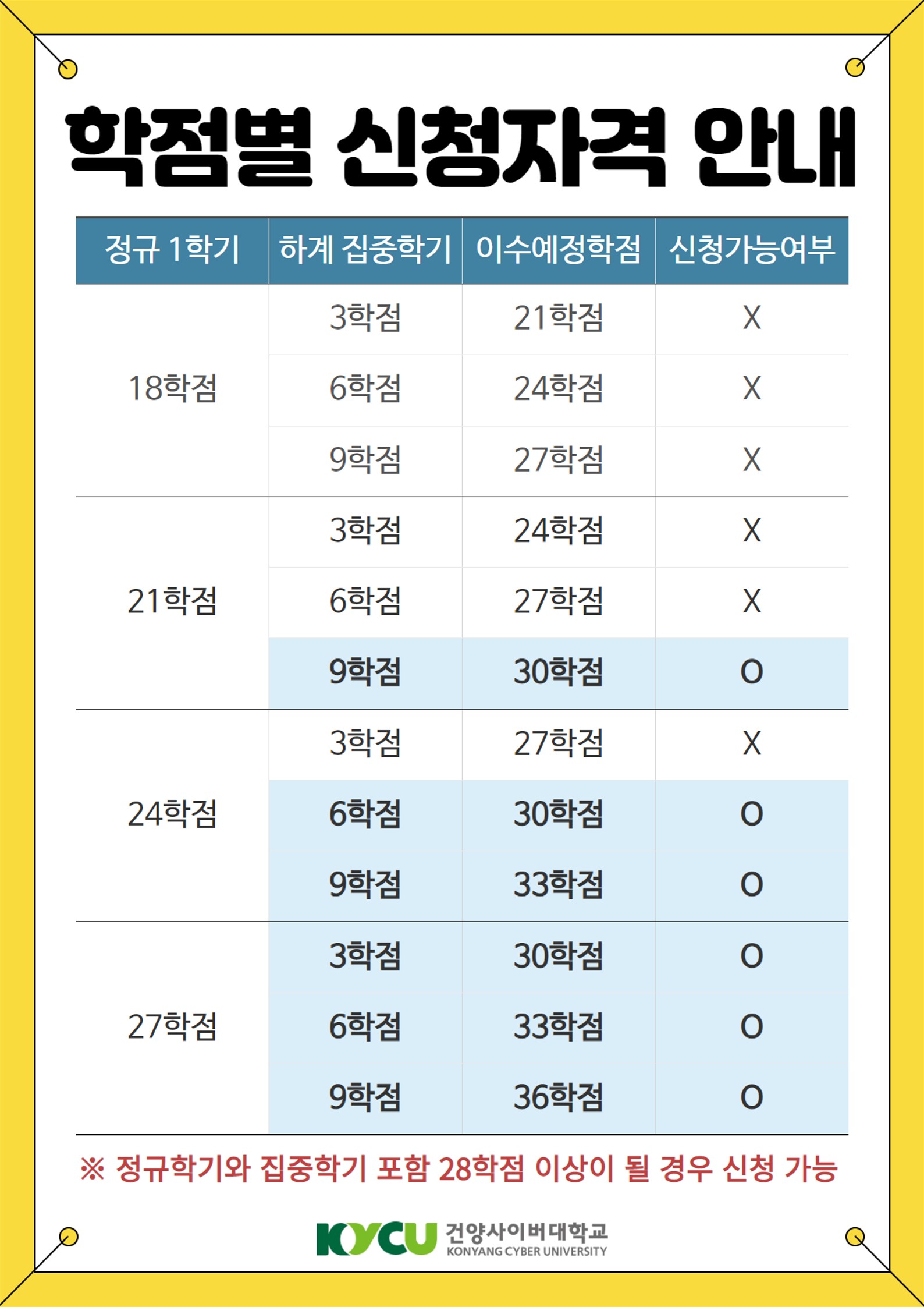 2023-1학기 다학점 이수과정 신청 안내