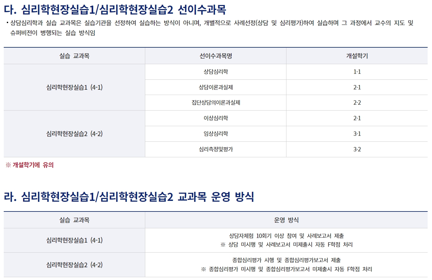 임상심리사 2급 응시를 위한 실습 안내