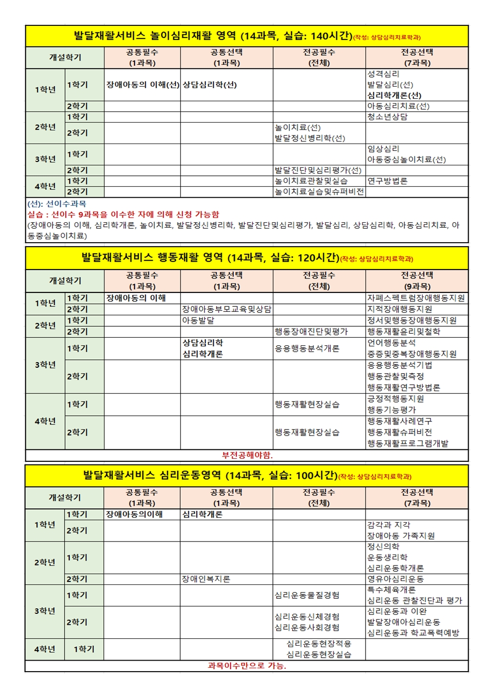 발달재활서비스 이수과목 안내