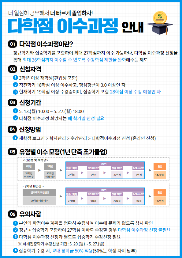 다학점 이수과정 안내