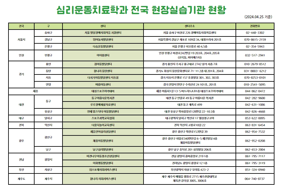 심리운동치료학과 전국 현장실습기관 현황