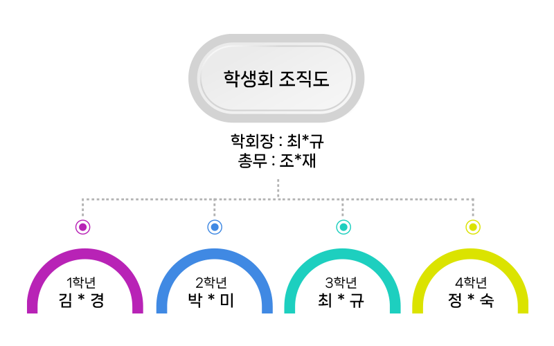 학생화조직도