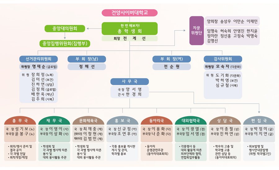 건양사이버대학교 총학생회 조직도 이미지