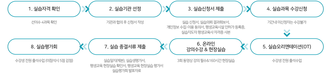 평생교육실습 신청절차