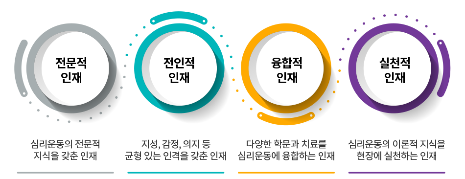 심리운동치료학과 인재상