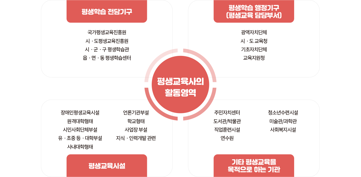 평생학습 전담기구 안내