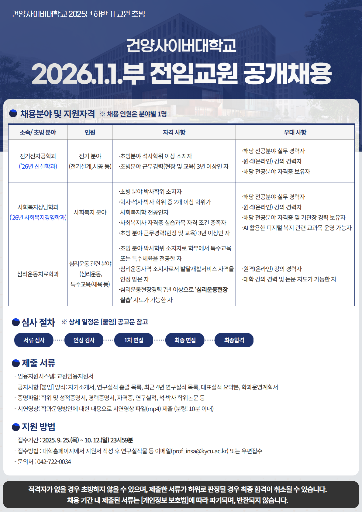 2026년 1월 1일부 전임교원 초빙 공고합니다. 초빙 분야는 사회복지상담학과, 전기전자공학과, 심리운동치료학과 소속으로 채용하며 임용일은 2026년 1월 1일 입니다. 서류제출기간은 2025년 9월 25일부터 10월 12일까지이며 , 온라인지원 및 초빙 서류제출을 완료하여야 지원이 완료됩니다. 서류제출로는 자기소개서 및 각종 증명서를 업로드하여야 합니다. 전기전자학과는 전기분야로 초빙하며, 사회복지상담학과는 사회복지 분야로, 심리운동치료학과는 심리운동 관련 분야로 심리운동, 특수교육, 특수체육으로 채용할 예정입니다.