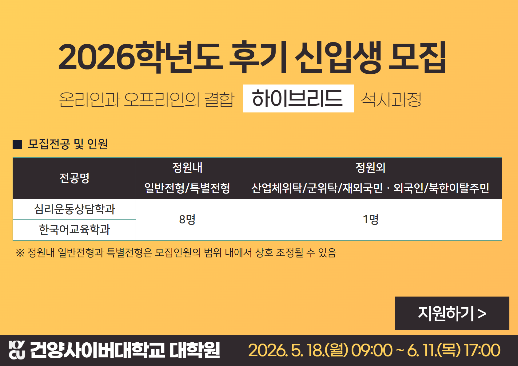 건양사이버대학교 대학원 2026학년도 후기 모집 인원을 안내드립니다. 정원내 8명 및 정원외 1명으로 총 9명을 모집하고자 합니다.