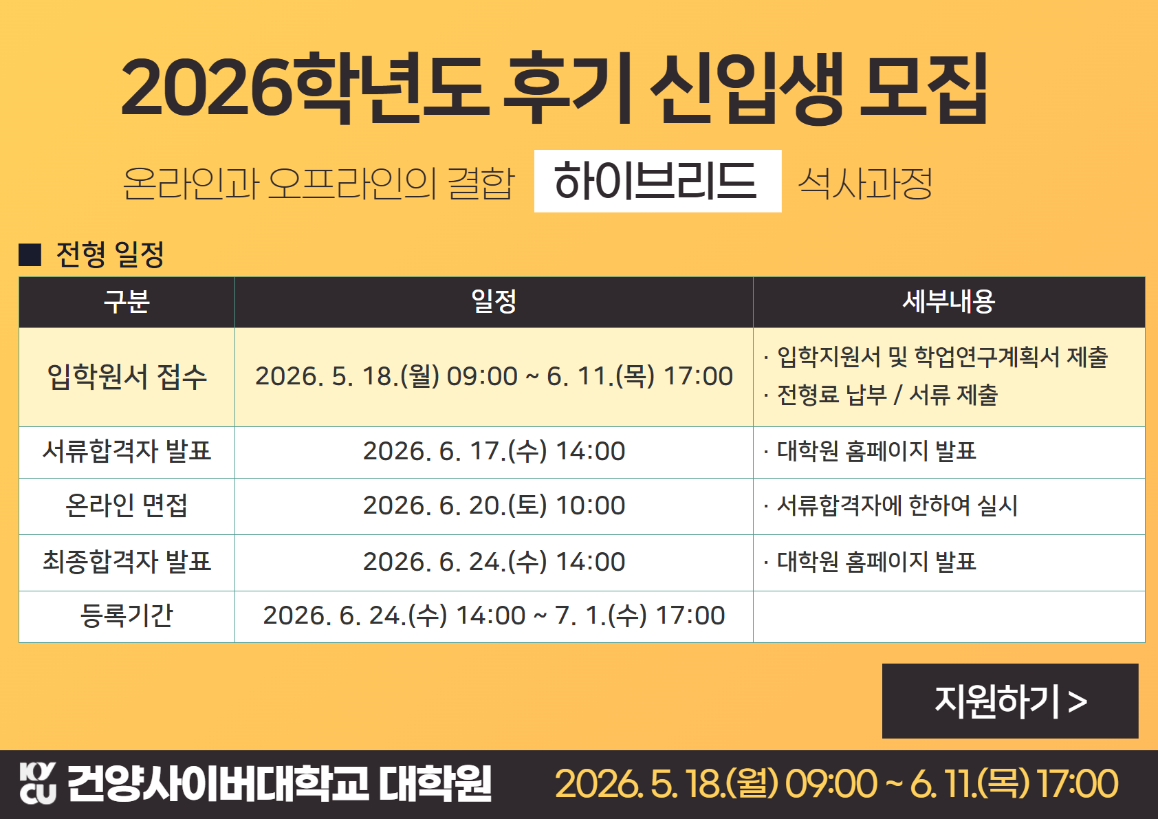건양사이버대학교 대학원 2026학년도 후기 모집 인원을 안내드립니다. 정원내 8명 및 정원외 1명으로 총 9명을 모집하고자 합니다.